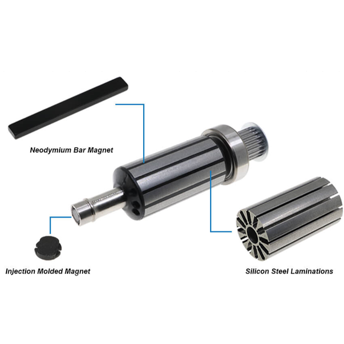 Assemblages de rotor magn&eacute;tique permanent &agrave; grande vitesse avec des mat&eacute;riaux de rotor &agrave; aimant permanent &agrave; forte densit&eacute; de puissance